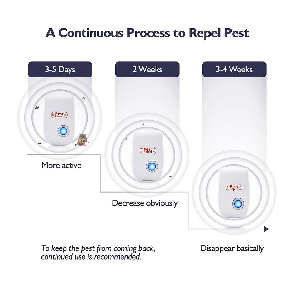 Ultrasonic Pest Repeller BUY 1 GET 1 FREE🔥